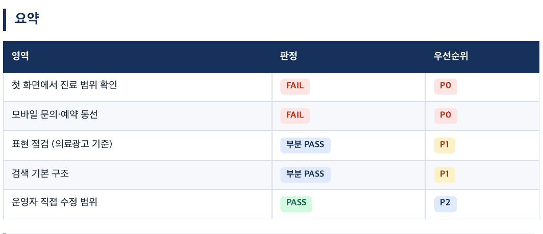 병원 홈페이지 개편 전 확인할 5가지 진단 판정 예시, 합성 데이터