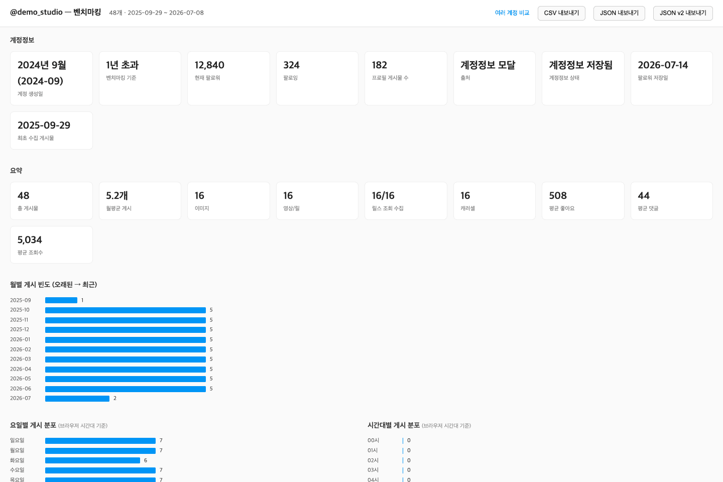 I-explore Chrome의 합성 계정 데이터 분석 화면