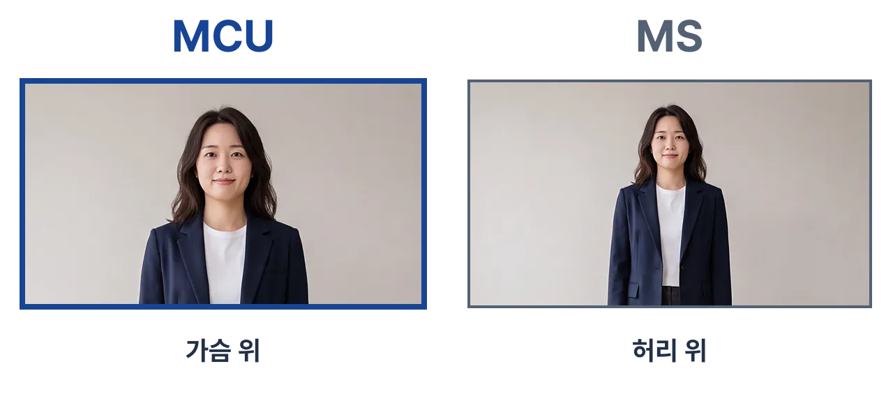 같은 인물과 배경에서 왼쪽 MCU는 가슴 위, 오른쪽 MS는 허리 위를 담은 비교