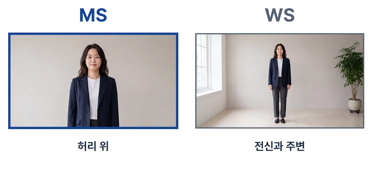 같은 인물과 배경에서 왼쪽 MS는 허리 위, 오른쪽 WS는 전신과 주변을 담은 비교
