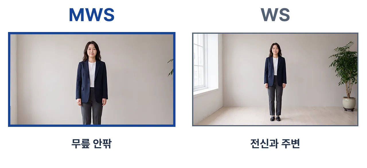 같은 인물과 배경에서 왼쪽 MWS는 무릎 안팎, 오른쪽 WS는 전신과 주변을 담은 비교