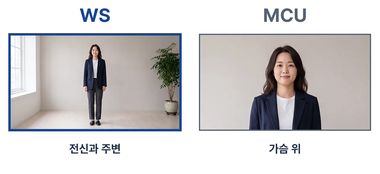 같은 인물과 배경에서 왼쪽 WS는 전신과 주변 공간, 오른쪽 MCU는 가슴 위를 담은 비교
