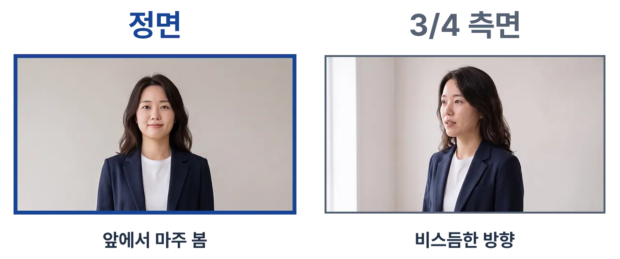 같은 인물을 왼쪽은 카메라를 마주 보는 정면으로, 오른쪽은 비스듬한 3/4 측면으로 담은 비교