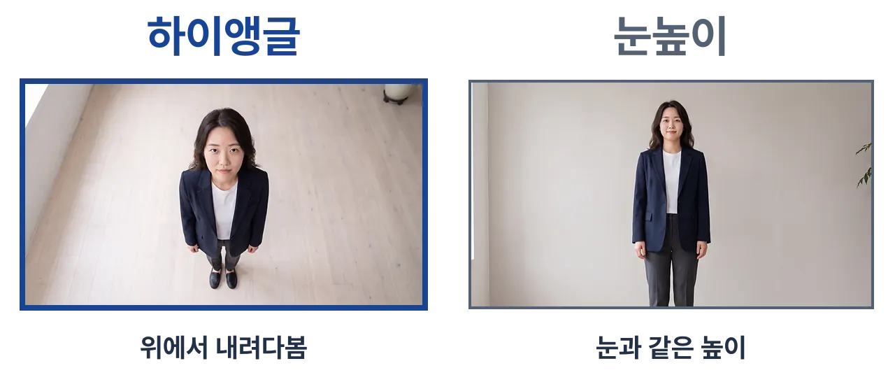 같은 인물을 왼쪽은 높은 위치에서 아래로 내려다보고, 오른쪽은 눈높이에서 담은 비교