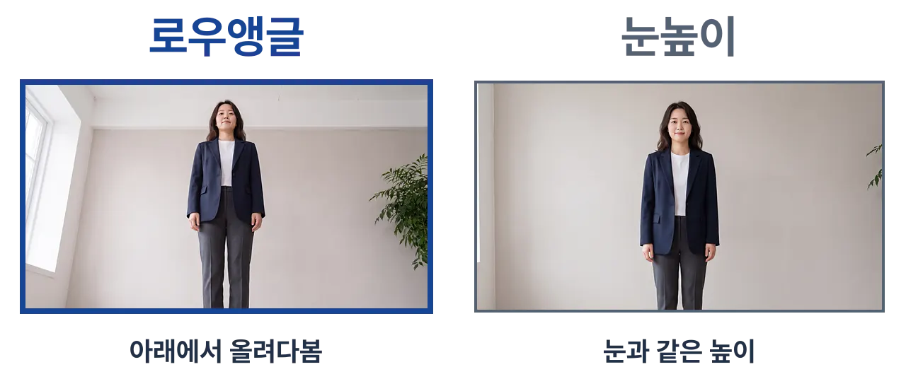 같은 인물을 왼쪽은 낮은 위치에서 위로 올려다보고, 오른쪽은 눈높이에서 담은 비교