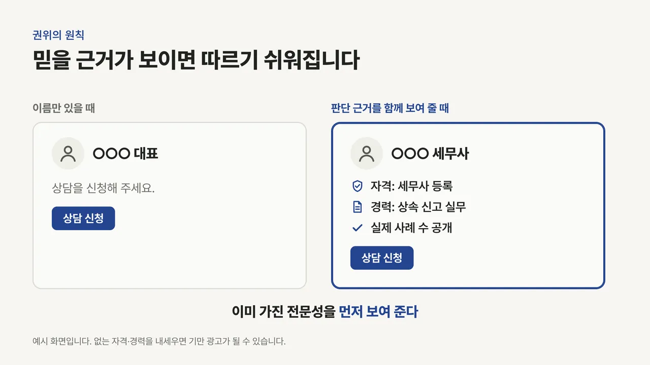 이름만 있는 상담 안내 카드와 자격·경력·실제 사례 수 세 줄이 추가된 상담 안내 카드를 나란히 비교한 그림