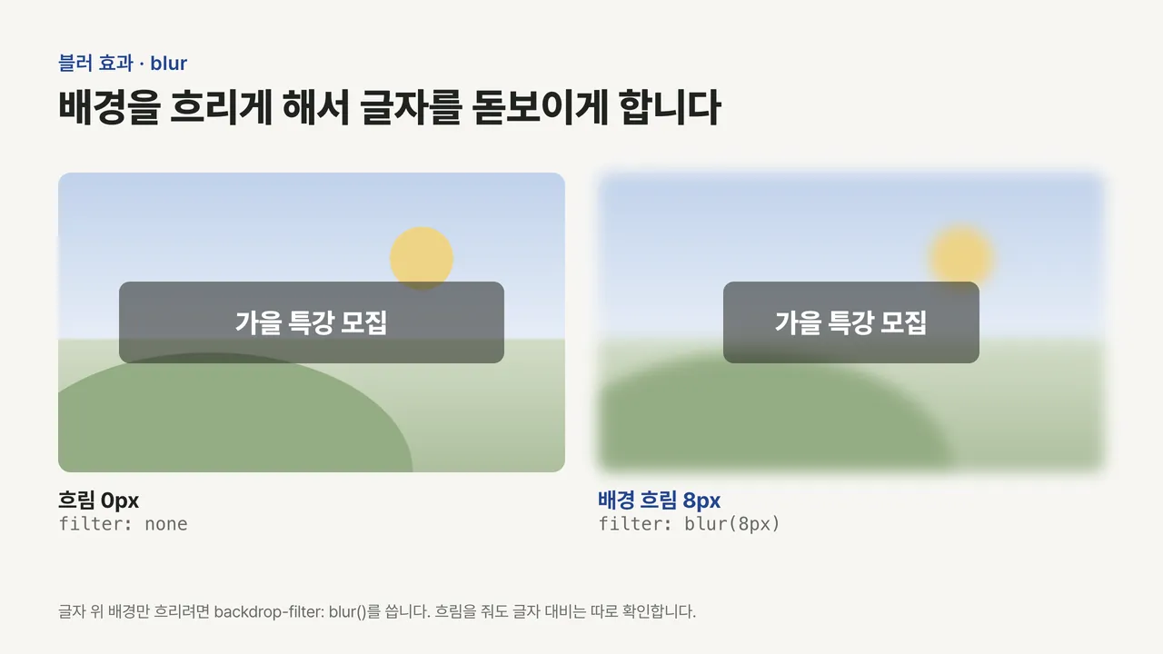같은 사진 위 공지 문구를 왼쪽은 흐림 없이, 오른쪽은 배경 사진에 8px 흐림을 주어 문구가 더 또렷해진 모습으로 비교