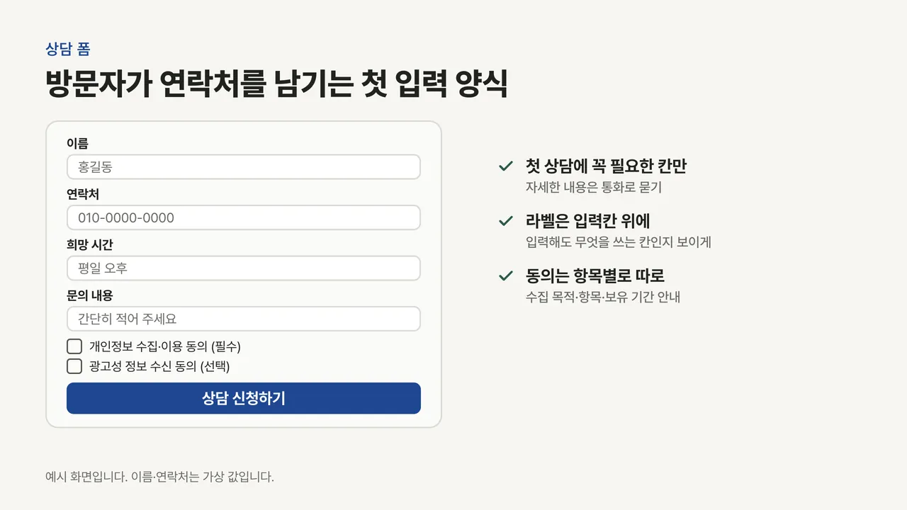 이름·연락처·희망 시간·문의 내용 네 칸과 필수 개인정보 동의, 선택 광고 수신 동의, 상담 신청 버튼으로 된 폼과 오른쪽의 작성 원칙 세 가지