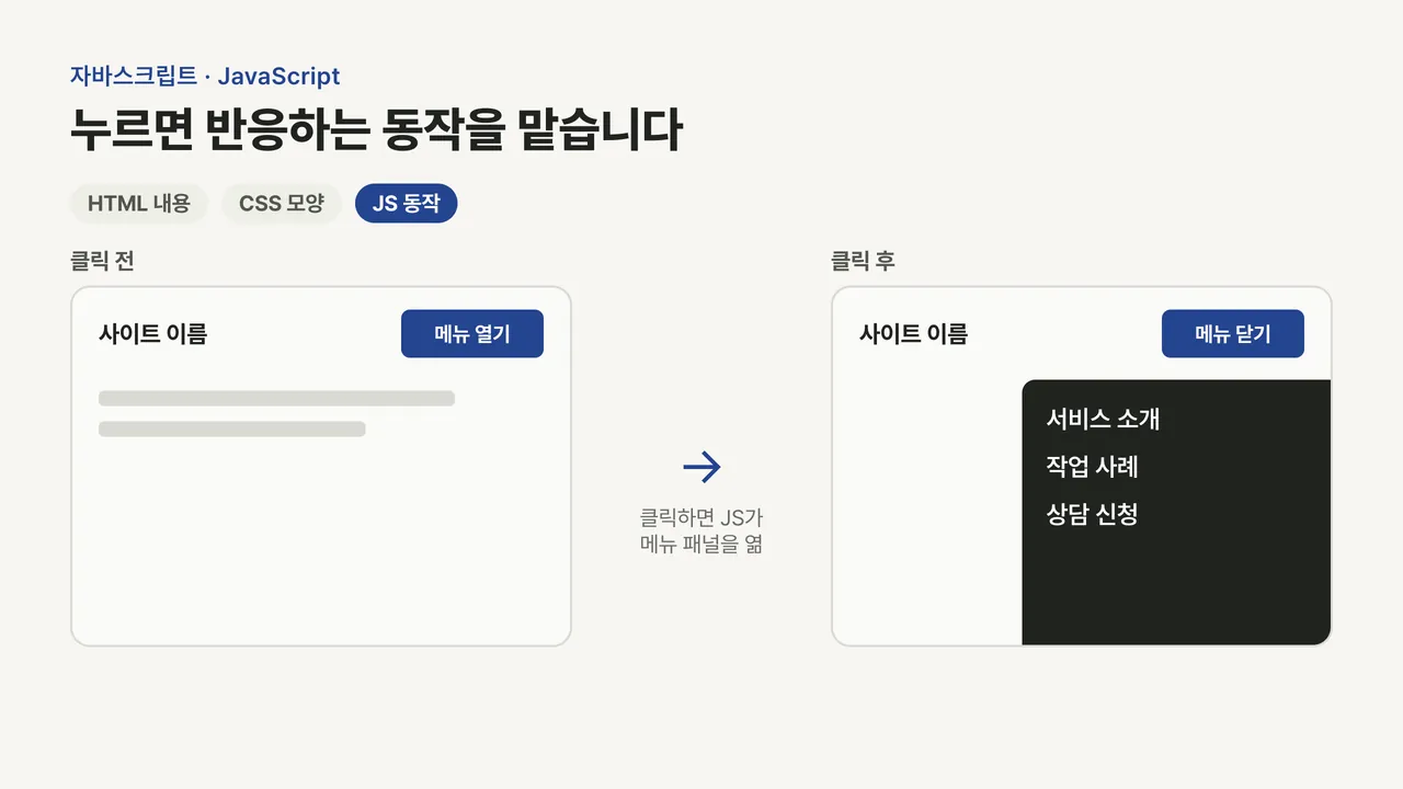 메뉴 열기 버튼을 누르기 전 화면과 누른 뒤 메뉴 패널이 열린 화면을 비교하고 JS 동작을 강조한 그림