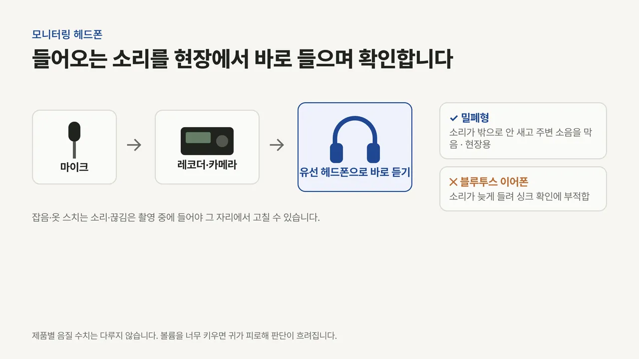 마이크에서 레코더를 거쳐 유선 밀폐형 헤드폰으로 소리를 바로 듣는 연결도와, 밀폐형과 블루투스 이어폰의 비교 카드