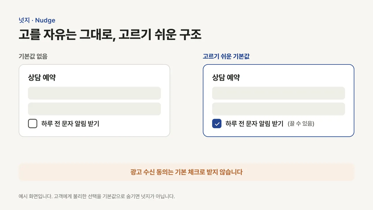 같은 상담 예약 폼에서 왼쪽은 문자 알림 체크가 비어 있고, 오른쪽은 하루 전 문자 알림이 기본으로 체크되어 끌 수 있다는 표시가 있으며, 아래에 광고 수신 동의는 기본 체크로 받지 않는다는 경고가 있는 그림