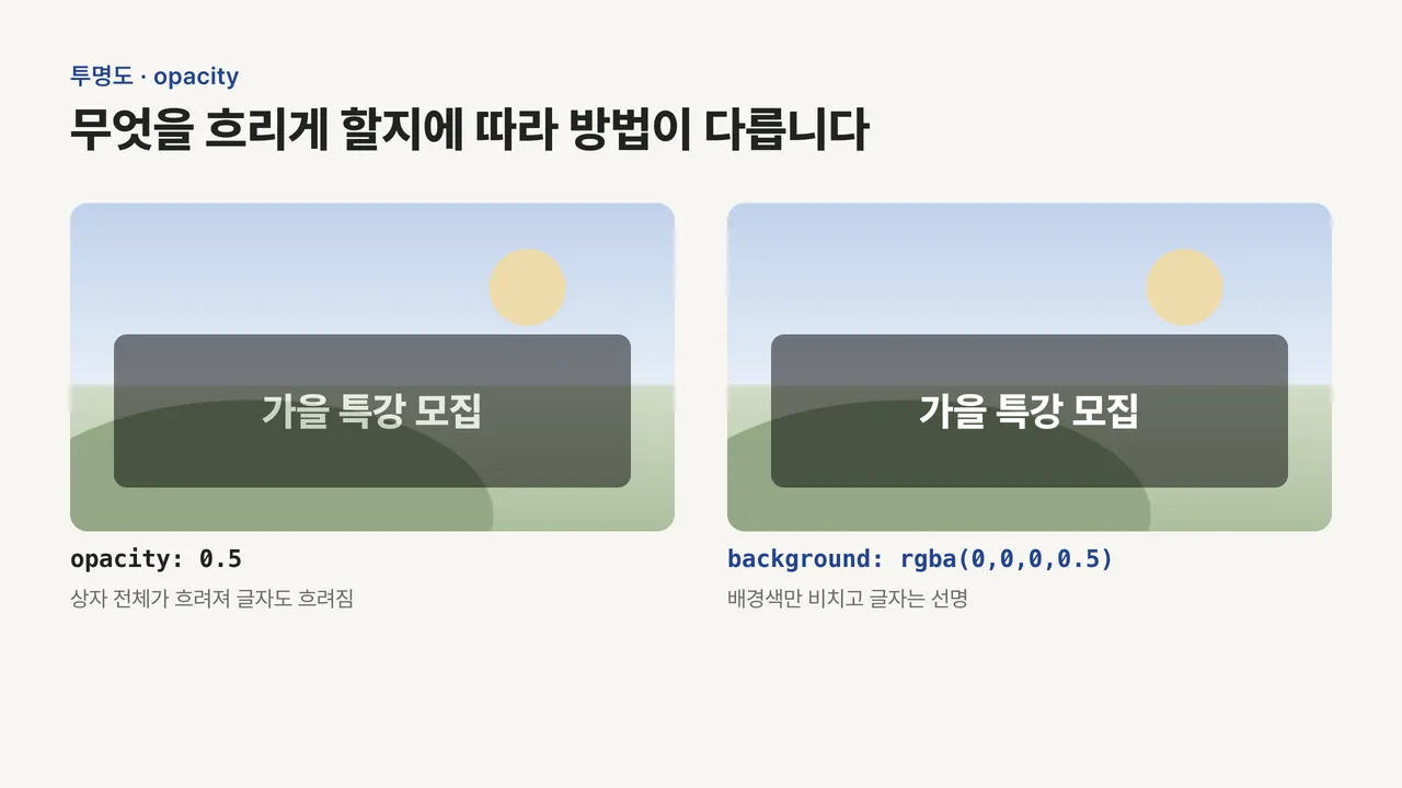 같은 사진 위 어두운 상자를 왼쪽은 opacity 0.5로 글자까지 흐리게, 오른쪽은 rgba 배경색으로 글자는 선명하게 보여 주는 비교