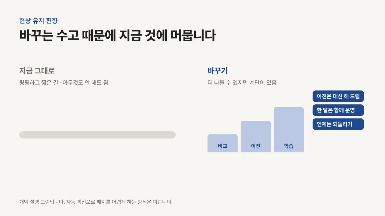 왼쪽은 평평한 지금 그대로의 길, 오른쪽은 비교·이전·학습 계단이 있는 바꾸기의 길이며 이전 대행·한 달 함께 운영·되돌리기 같은 손잡이가 붙은 그림