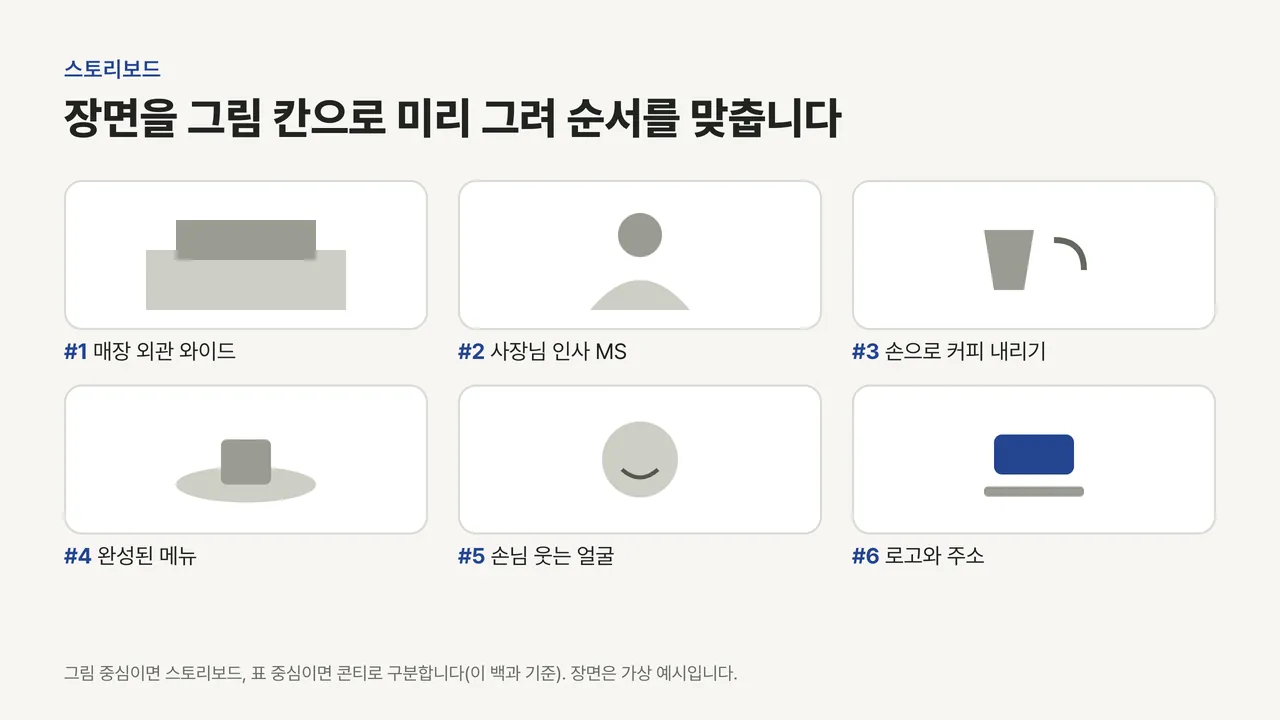 매장 외관부터 로고까지 여섯 장면을 단순한 그림 칸으로 그리고 칸마다 짧은 설명을 붙인 스토리보드