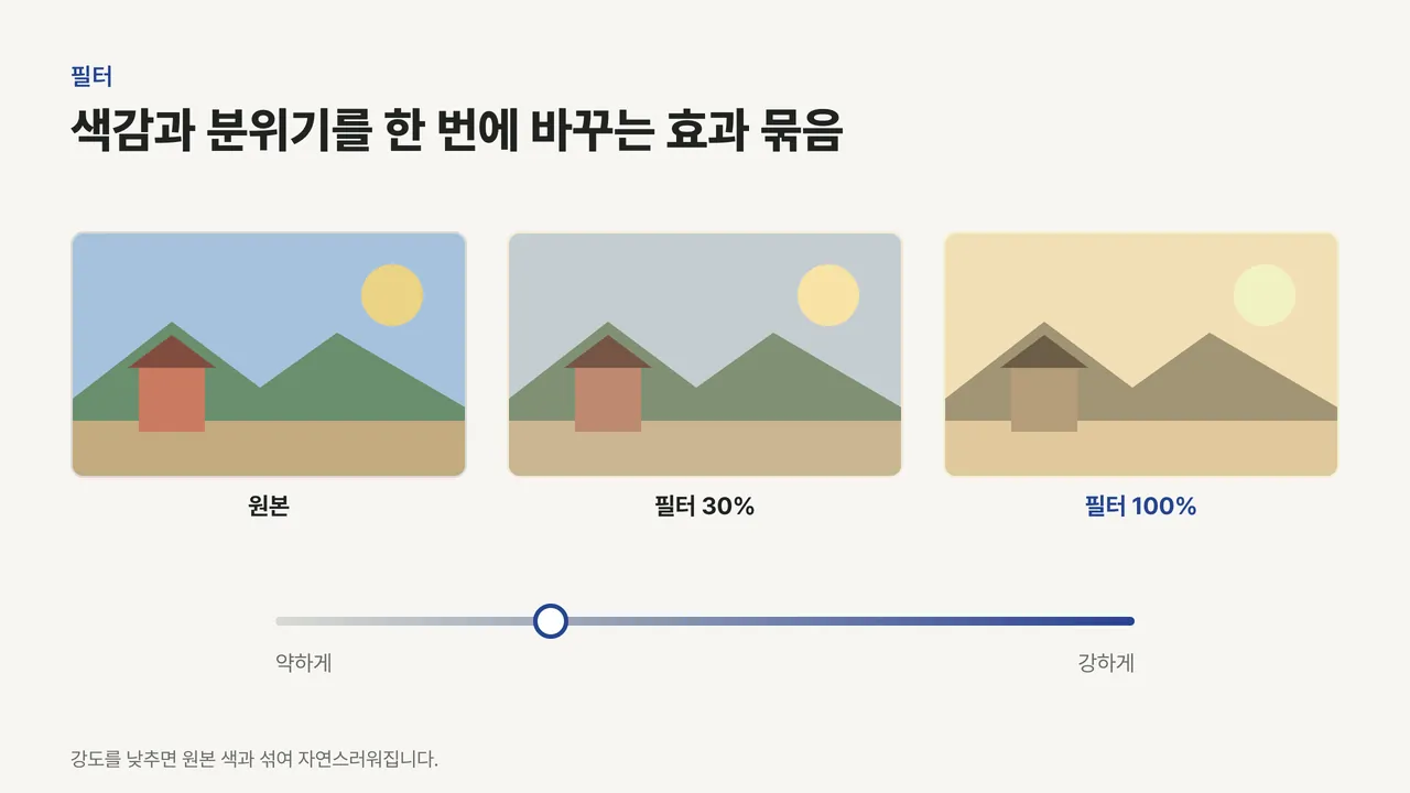 같은 풍경 그림을 원본, 필터 30%, 필터 100%로 나란히 비교하고 아래에 강도 슬라이더를 둔 그림