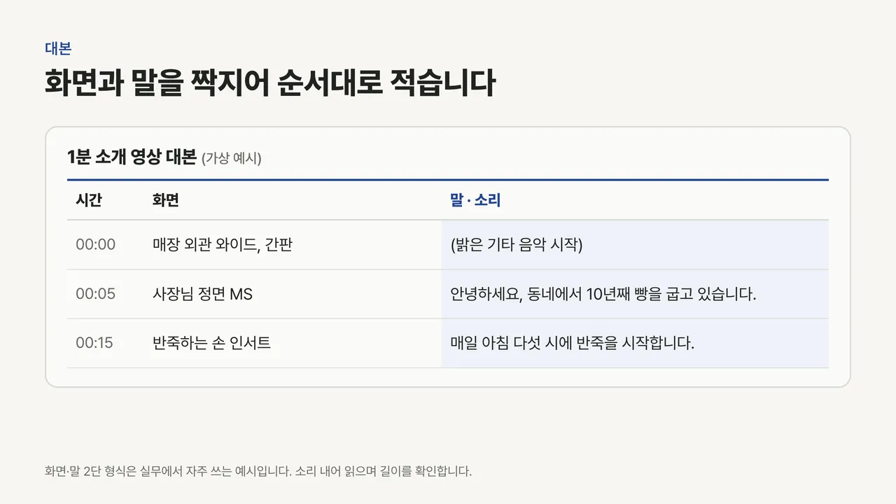 시간, 화면, 말과 소리 세 열로 나눈 1분 소개 영상 대본 표 예시 세 줄